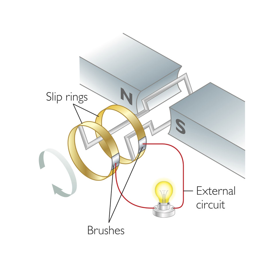 Slip Ring Assembly. Spring-loaded Copper Slip-Ring Brushes. Power Slip frame for SDXL/SDML hand Slips. Collector ring