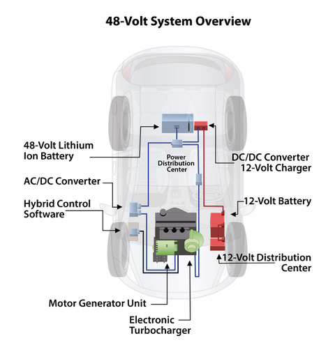 Overview of 48-Volt Systems in the Automotive Industry | Wiring Harness