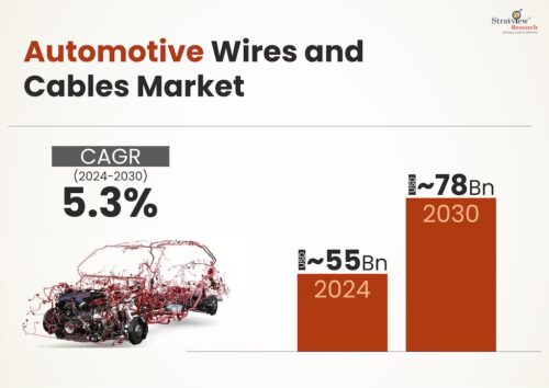 Electrical Wire Processing Technology Expo 2025 May 6 8 2025 Wiring CAGR 500x354