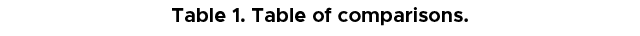 Table 1. Table of comparisons.