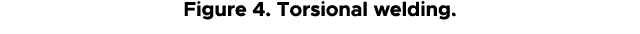 Figure 4. Torsional welding.