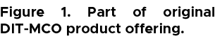 Figure 1. Part of original DIT MCO product offering.