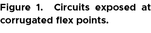 Figure 1. Circuits exposed at corrugated flex points.