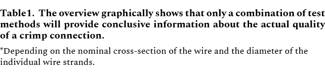 Table1. The overview graphically shows that only a combination of test methods will provide conclusive information ab...