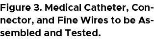 Figure 3. Medical Catheter, Connector, and Fine Wires to be Assembled and Tested.
