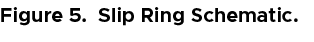 Figure 5. Slip Ring Schematic.