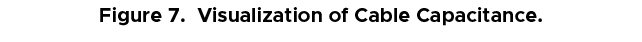 Figure 7. Visualization of Cable Capacitance.
