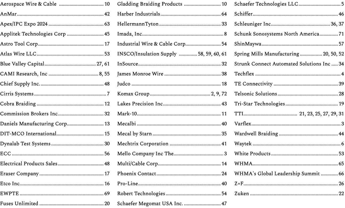 Aerospace Wire & Cable 10 AnMar 42 Apex/IPC Expo 2024 63 Applitek Technologies Corp 45 Astro Tool Corp 17 Atlas Wire ...