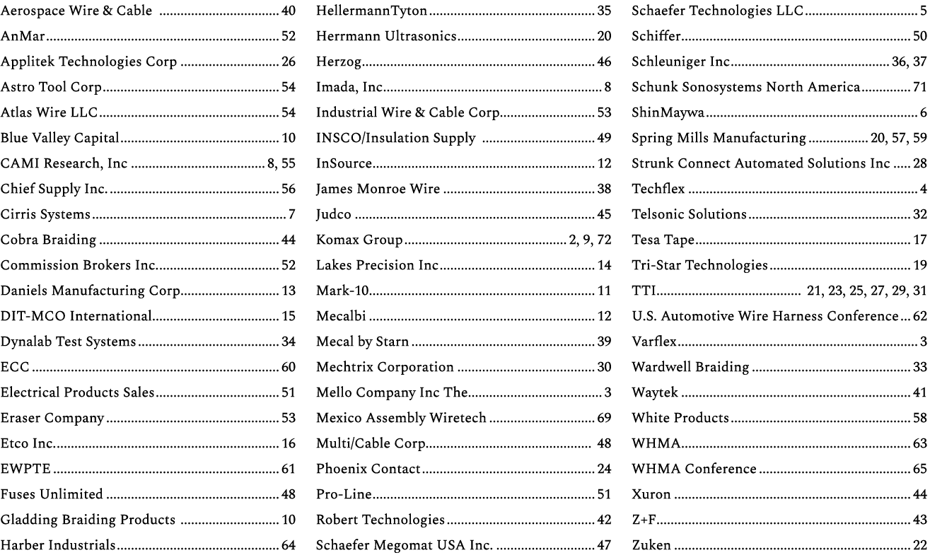 Aerospace Wire & Cable 40 AnMar 52 Applitek Technologies Corp 26 Astro Tool Corp 54 Atlas Wire LLC 54 Blue Valley Cap...