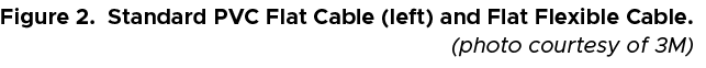 Figure 2. Standard PVC Flat Cable (left) and Flat Flexible Cable. (photo courtesy of 3M)