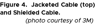 Figure 4. Jacketed Cable (top) and Shielded Cable. (photo courtesy of 3M)
