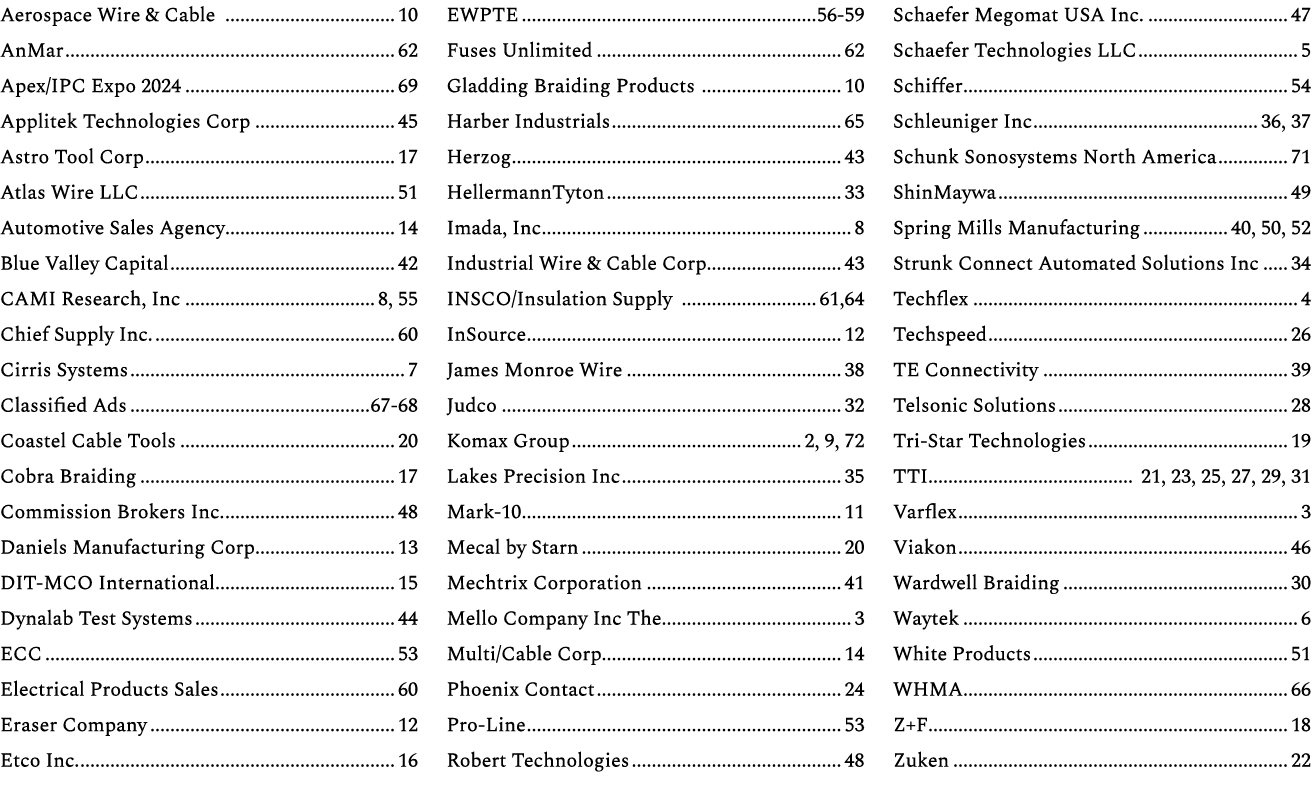 Aerospace Wire & Cable 10 AnMar 62 Apex/IPC Expo 2024 69 Applitek Technologies Corp 45 Astro Tool Corp 17 Atlas Wire ...