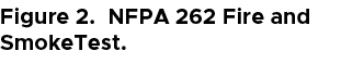 Figure 2. NFPA 262 Fire and SmokeTest.