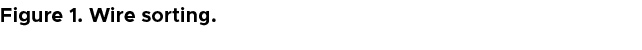 Figure 1. Wire sorting.