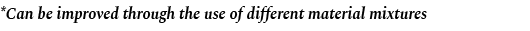 *Can be improved through the use of different material mixtures 