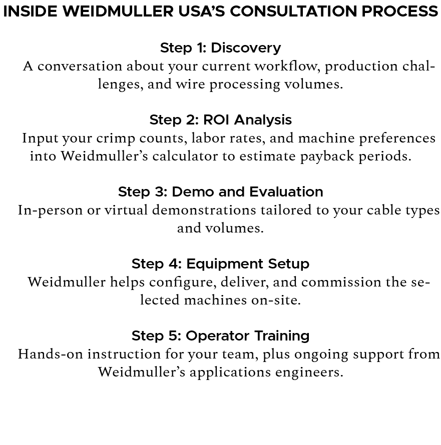 Inside Weidmuller USA’s Consultation Process Step 1: Discovery A conversation about your current workflow, production...