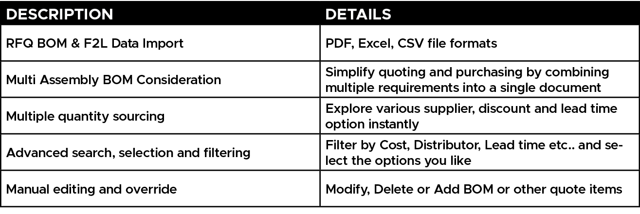 DESCRIPTION,DETAILS,RFQ BOM & F2L Data Import,PDF, Excel, CSV file formats,Multi Assembly BOM Consideration,Simplify ...