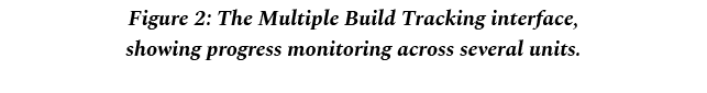 Figure 2: The Multiple Build Tracking interface, showing progress monitoring across several units. 