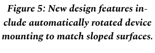 Figure 5: New design features include automatically rotated device mounting to match sloped surfaces.