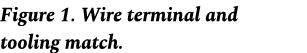Figure 1. Wire terminal and tooling match.