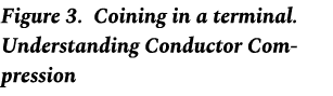 Figure 3. Coining in a terminal. Understanding Conductor Compression