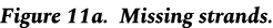 Figure 11a. Missing strands.