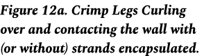 Figure 12a. Crimp Legs Curling over and contacting the wall with (or without) strands encapsulated.