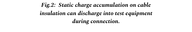 Fig.2: Static charge accumulation on cable insulation can discharge into test equipment during connection.