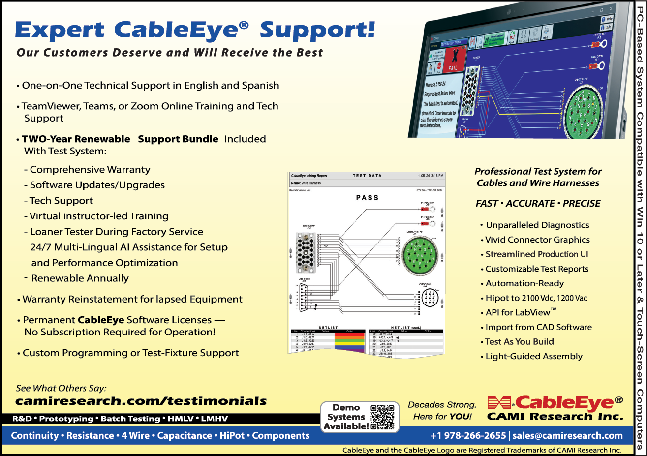 A yellow advertisement for cable eye support. Description generated by AI