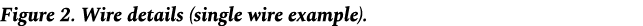 Figure 2. Wire details (single wire example).